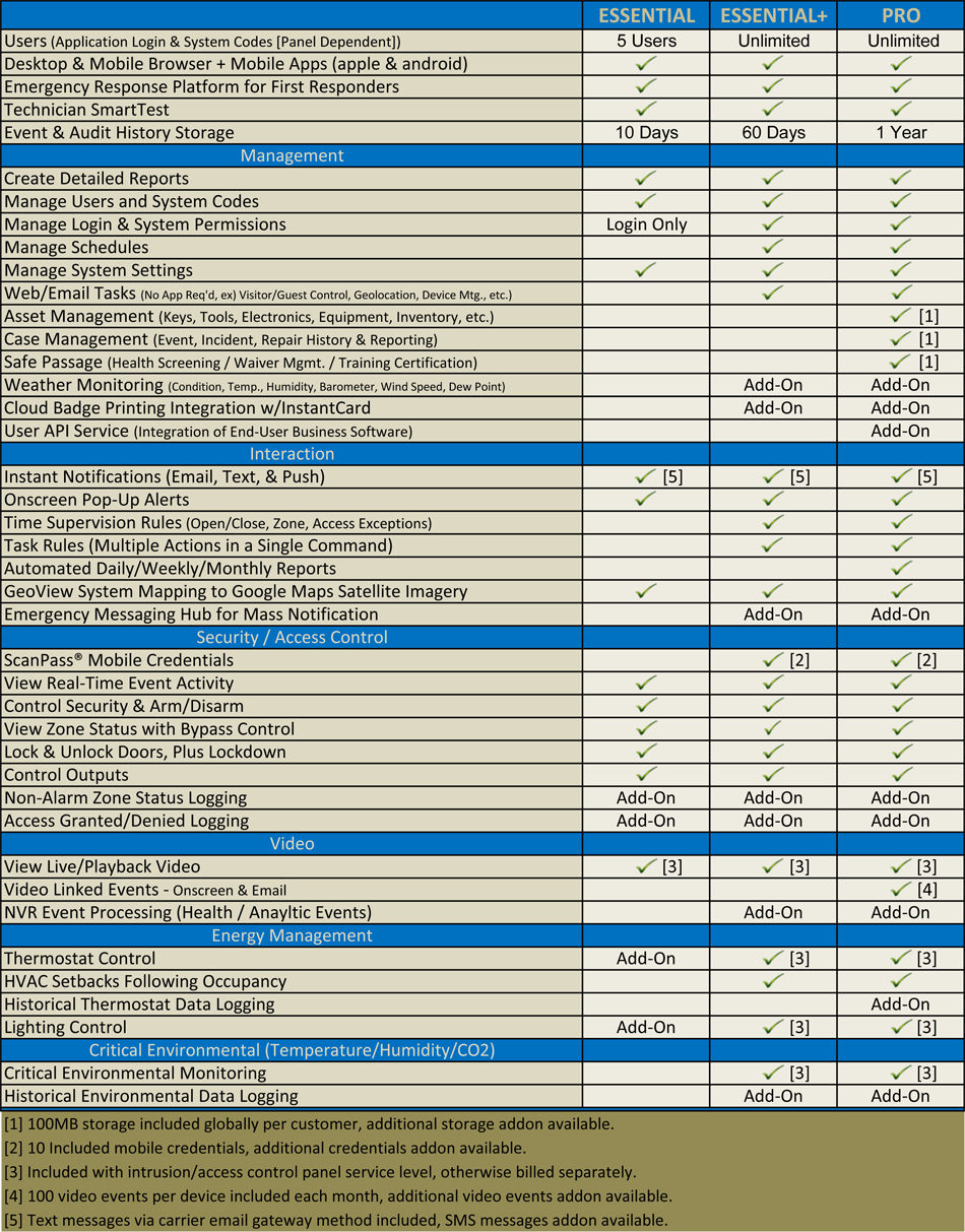 service_levels