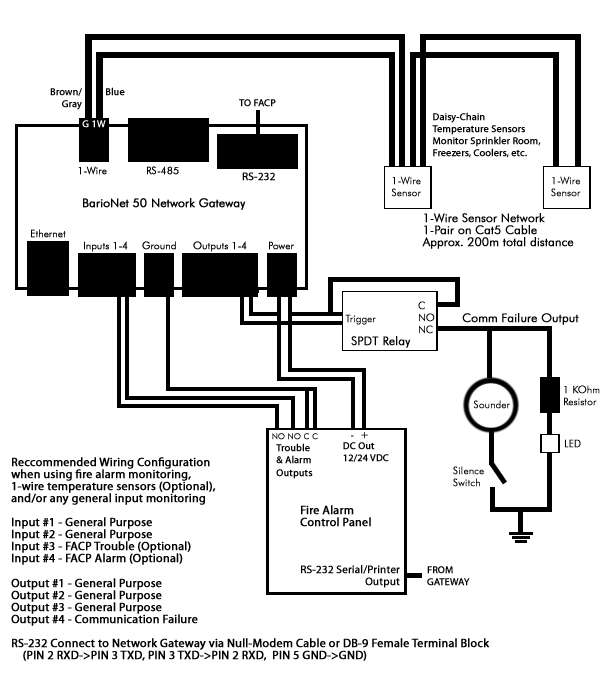 wire_diagram